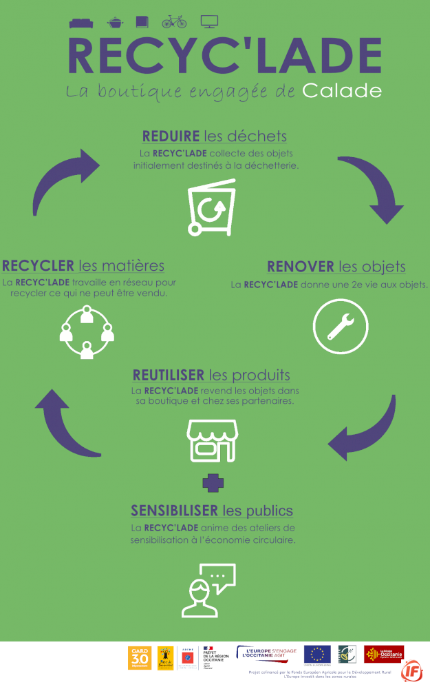 Recyc'lade - collecte des encombrants (1/3)